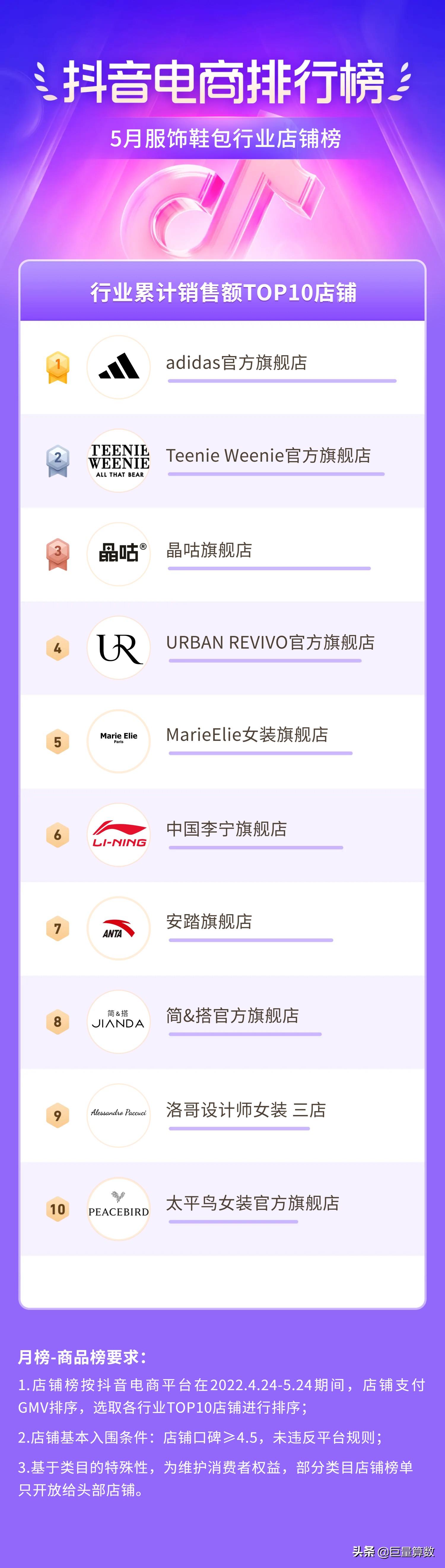 抖音11月份电商热度排行榜,抖音电商数据排行榜在哪看