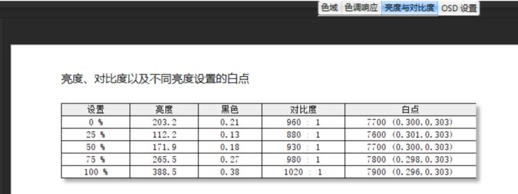 实测!告诉你,选27寸还是40寸超大尺寸显示器?144Hz/1ms/4k