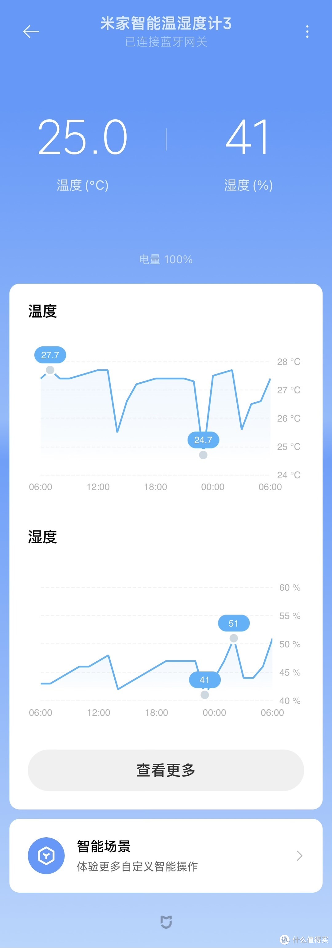 智能数显温湿度计,智能温湿计