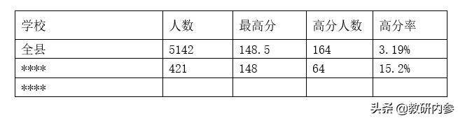 2021年七年级英语期末检测试卷,七年级17-18学年英语期末测试卷