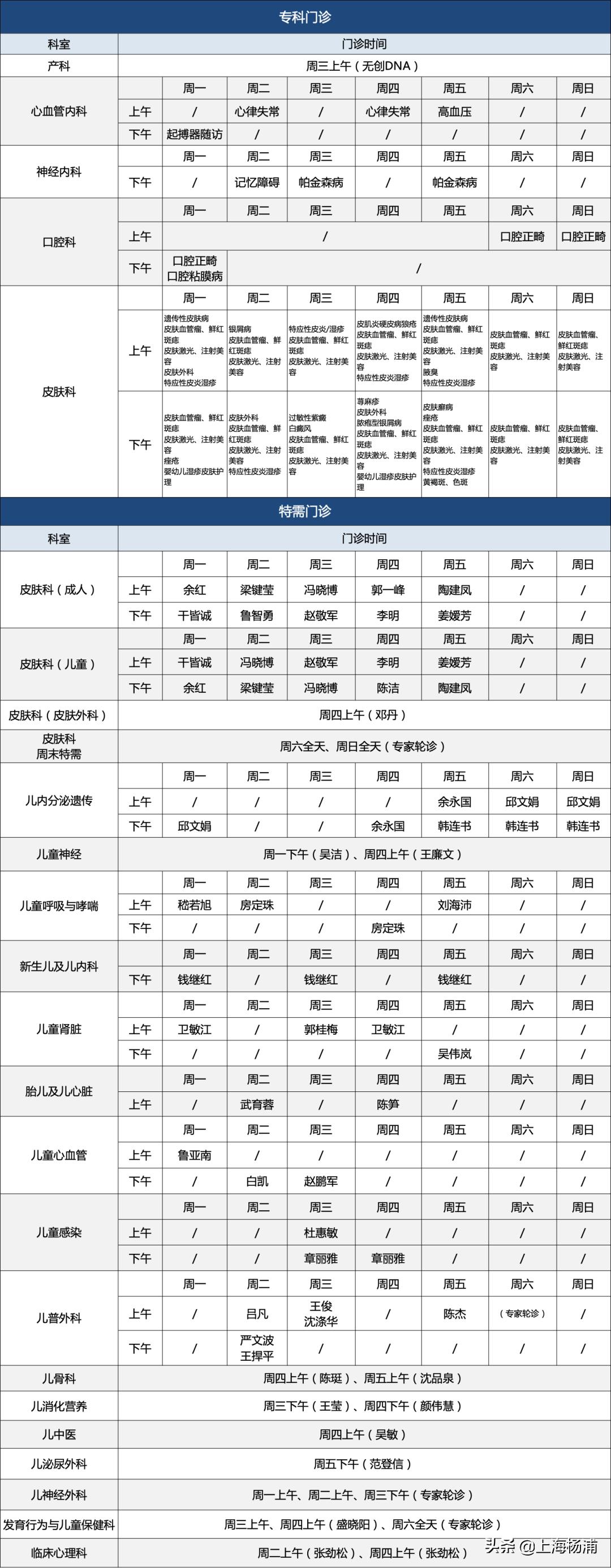 端午假期，杨浦各医院门急诊安排来了→