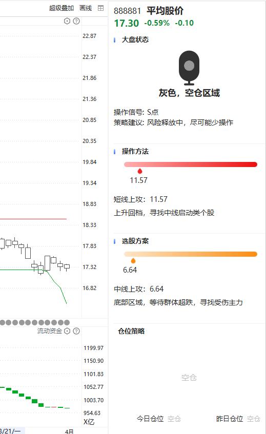 5月6日股市大盘行情分析,4月1日股市行情分析预判