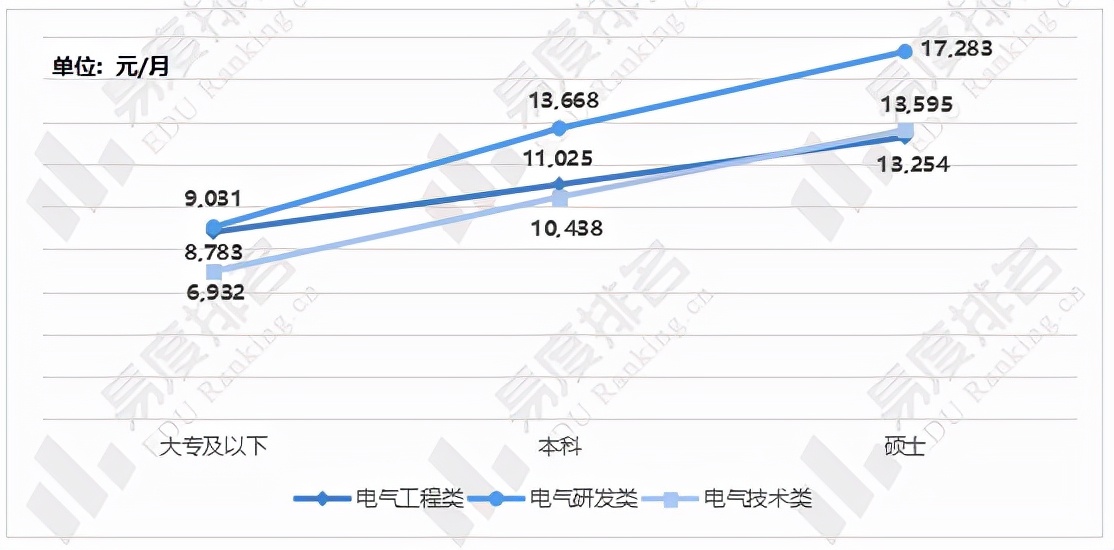 电气专业输电线路工程好就业吗,电气工程专业就业国网是最好的吗