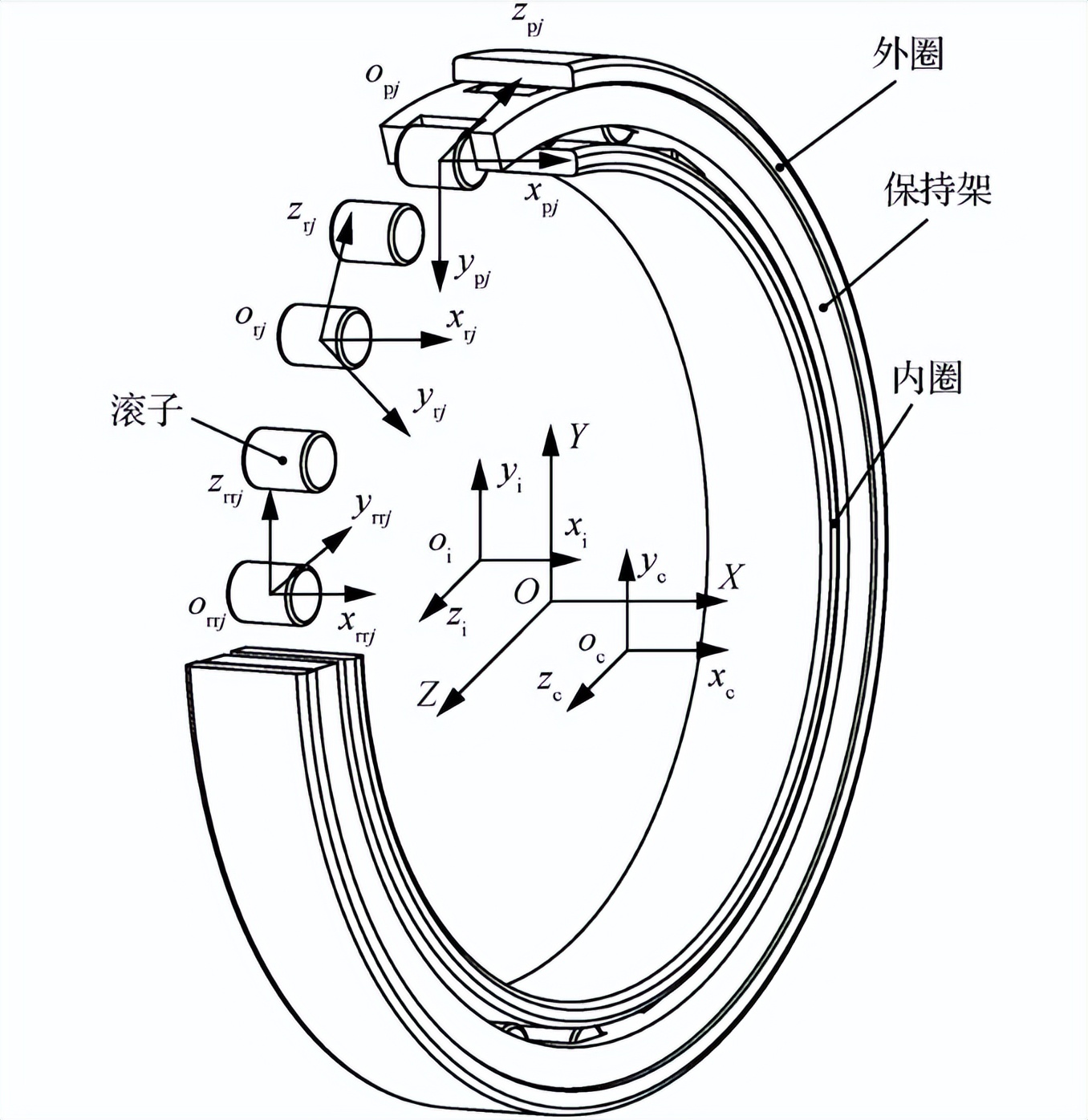 粉末冶金含油轴承用途,粉末冶金轴承的优缺点