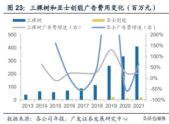 三棵树发展理念,三棵树战略规划