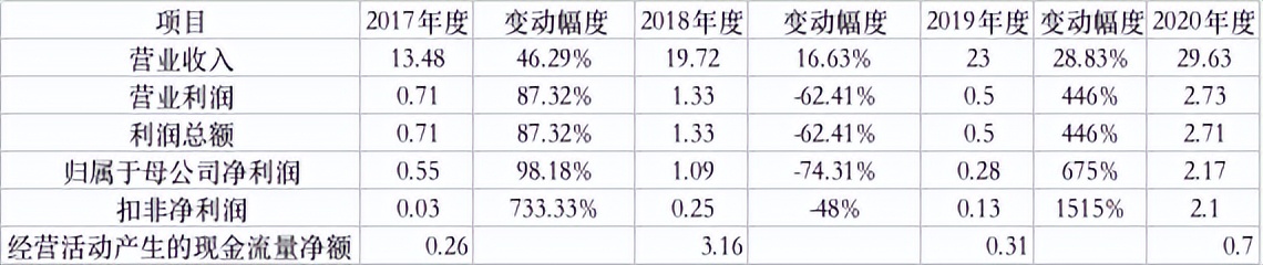 中淳高科存多处财务包装可疑迹象