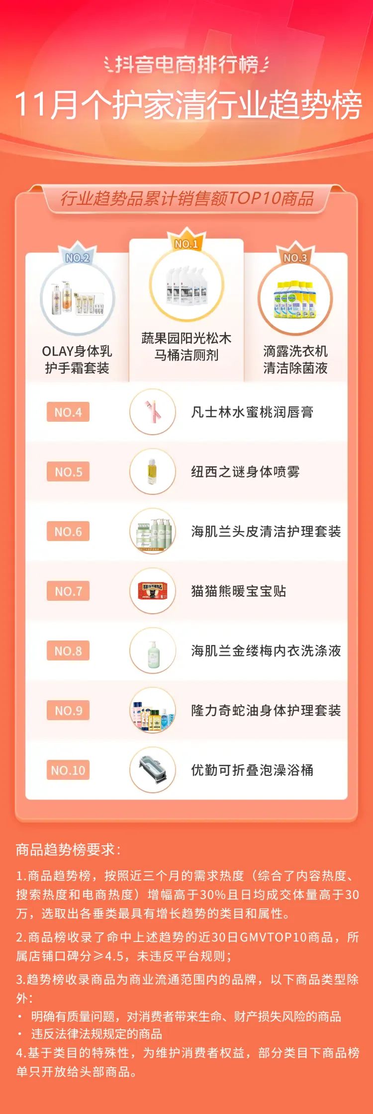 抖音电商年度10大关键词,2020抖音电商总结