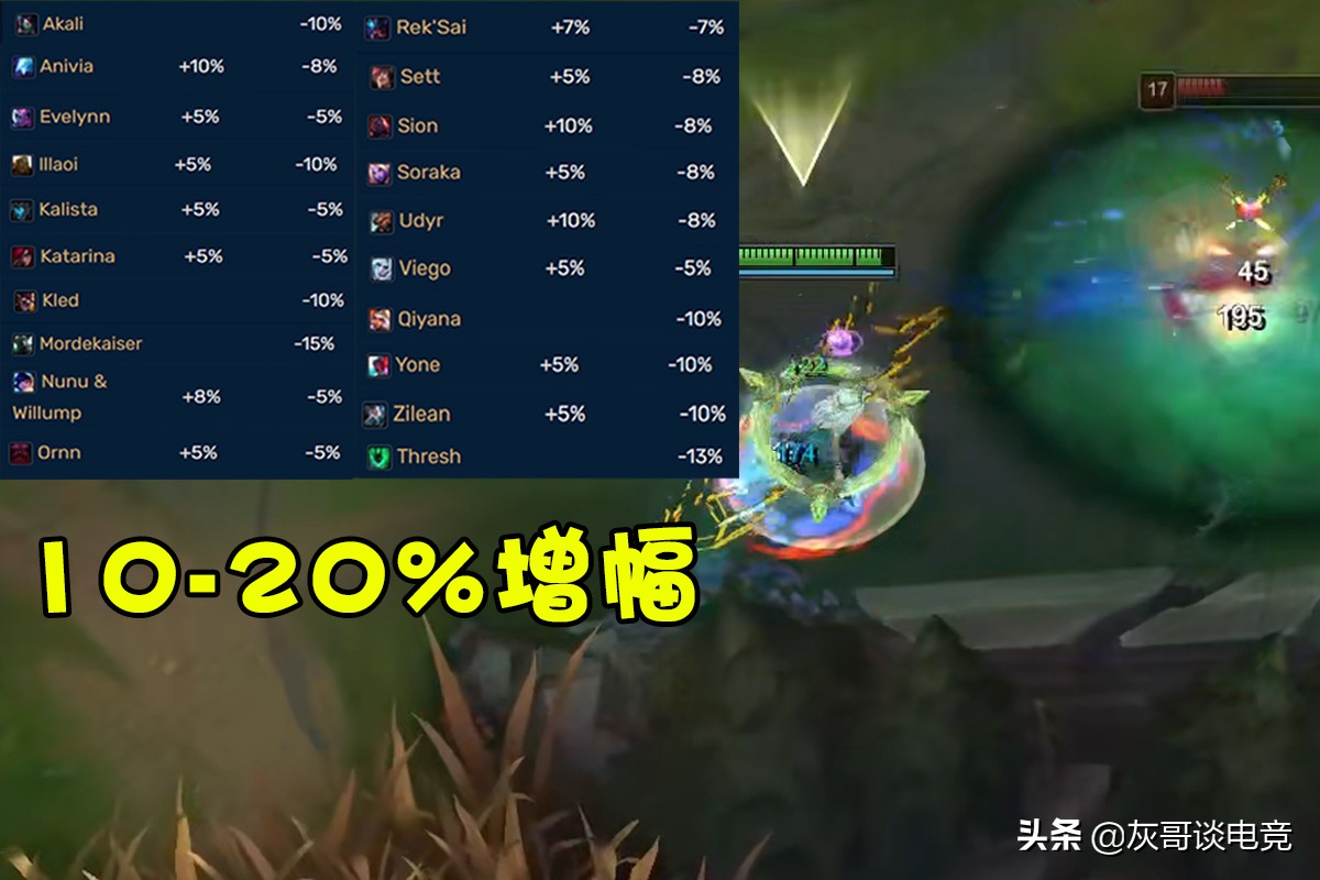 无限乱斗buff,无限乱斗英雄buff