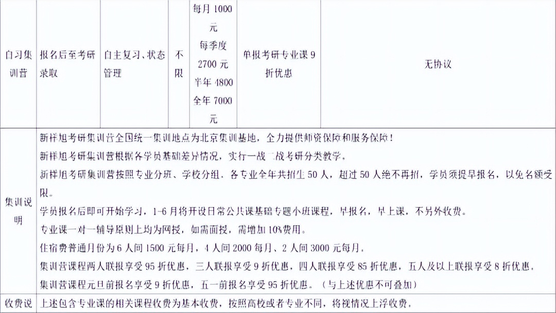 新祥旭考研全科定制辅导,新祥旭考研一对一北京