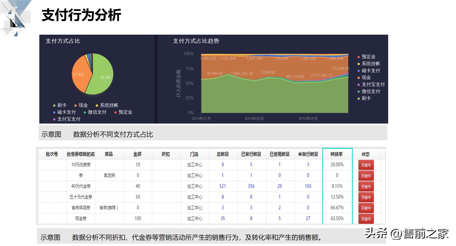 技术型商业运营方案,商业平台的管理和运营方案