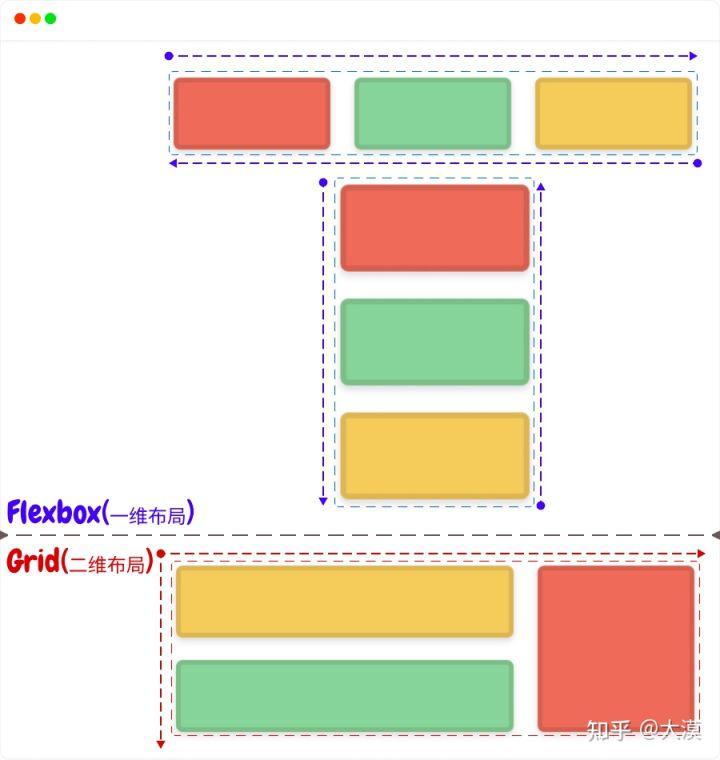 css响应式布局网站推荐,web前端divcss布局技巧