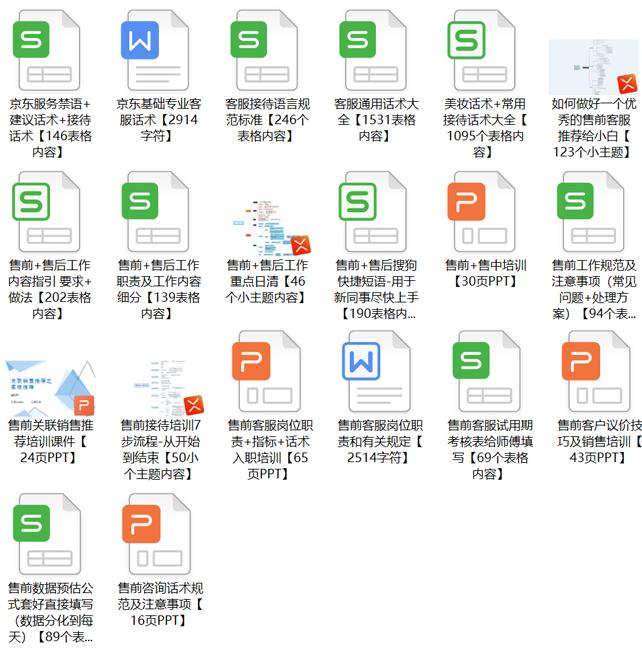 天猫客服每日工作流程,天猫客服年度总结怎么做的
