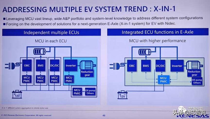 瑞萨电子营收连降,瑞萨电子2020年财报