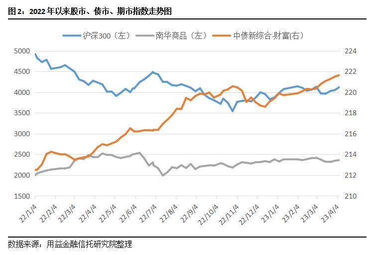 2019年信托产品平均收益,近10年固定收益类理财产品走势