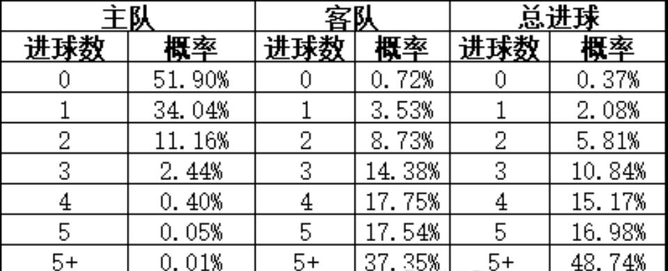 今日竞彩欧赔赔率表,欧赔今日竞彩分析推荐