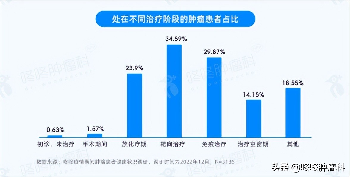 在中国得了癌症要花多少钱,癌症治疗要花多少钱