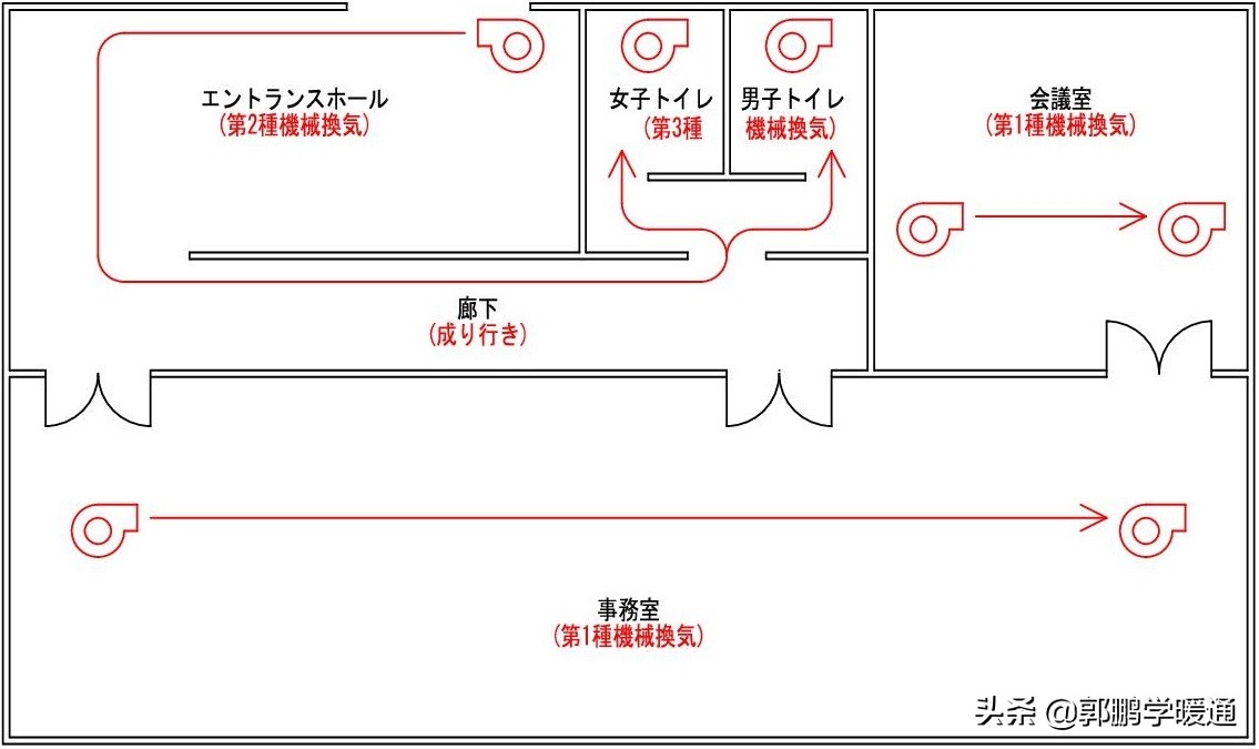 日本家用通风系统原理,岛国通风换气设计