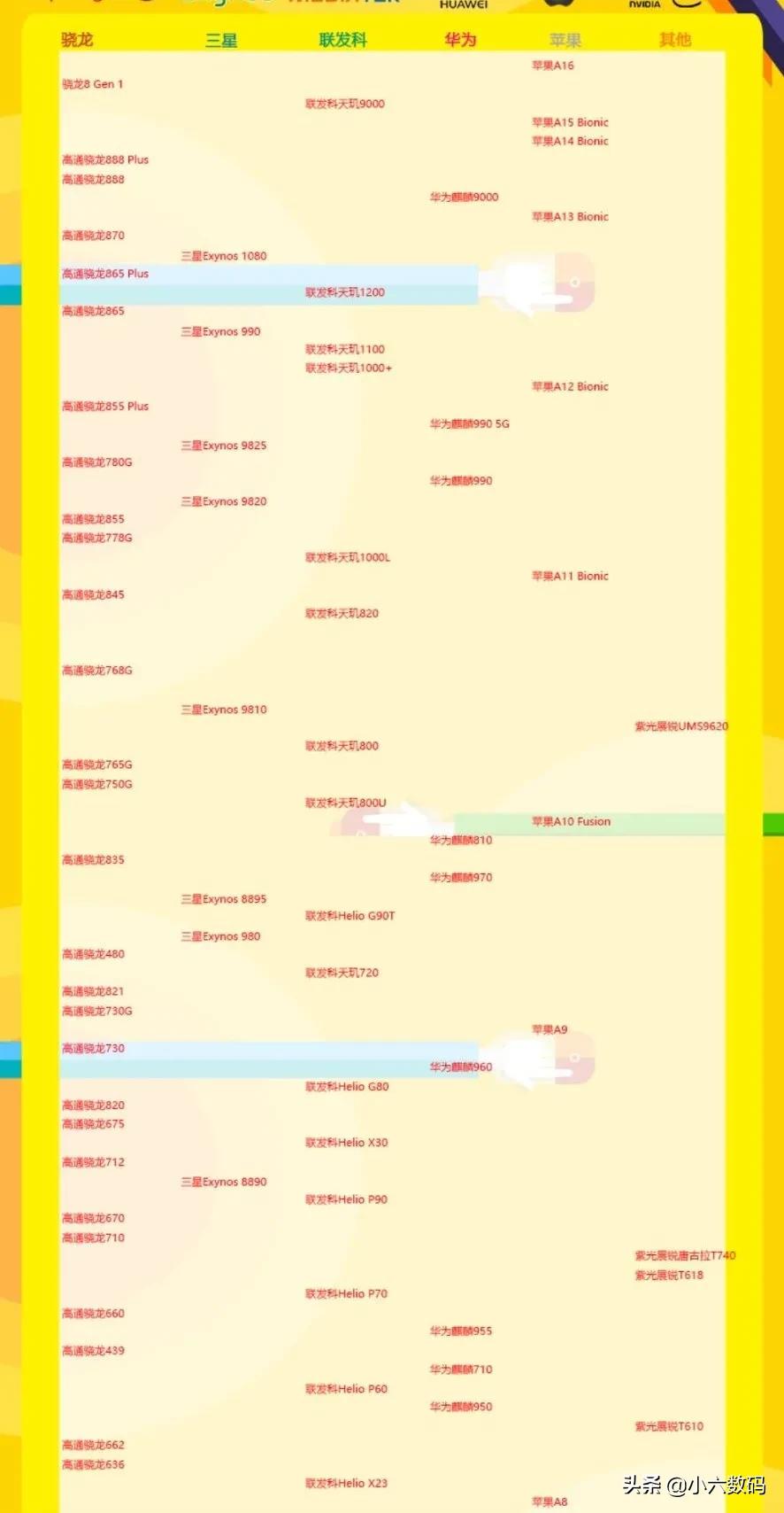 现在买手机选什么手机最好,买手机看哪些参数比较好