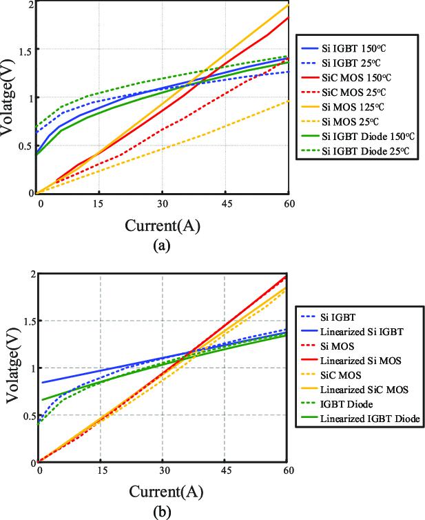 SiCMOSFET、SiCoolMOS和IGBT的特性对比及其在DAB变换器中的应用