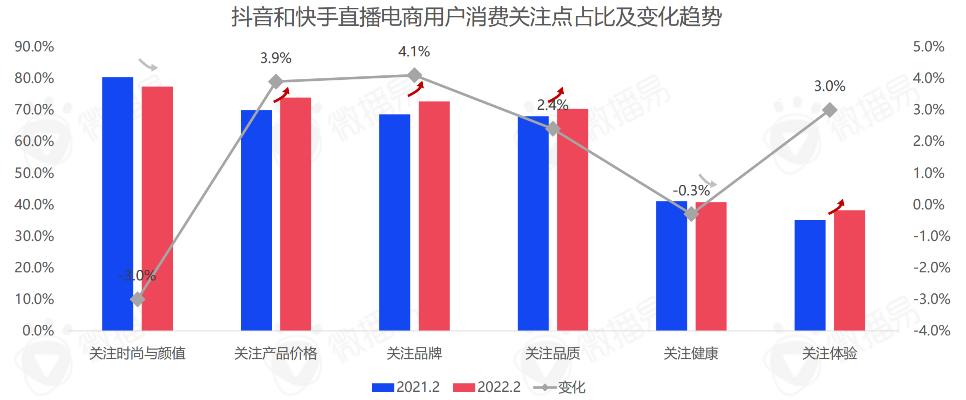 2023中国直播电商发展趋势