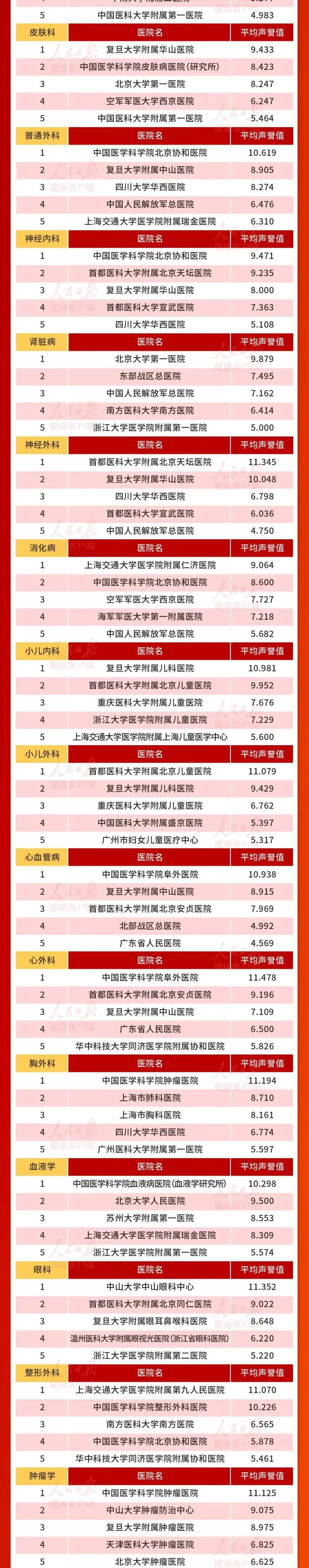 西安交大一附院和西京医院哪个好,四川华西和西安西京医院哪个更好