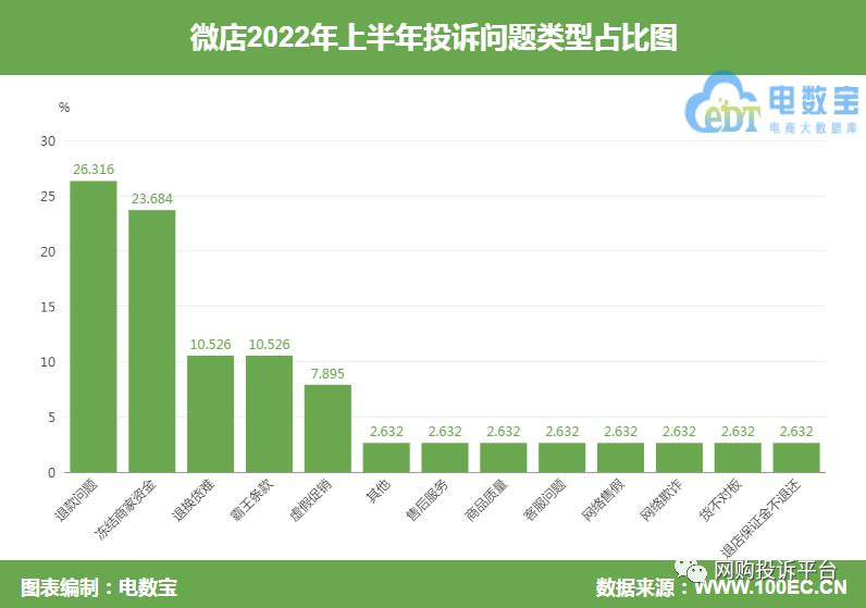 电诉宝投诉靠谱吗,电诉宝投诉未受理
