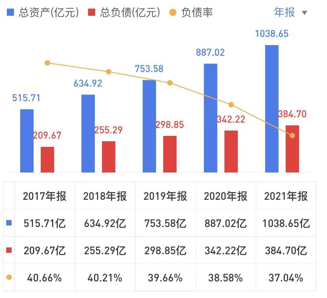 海康威视安防龙头地位稳固,海康威视是全球安防行业的龙头