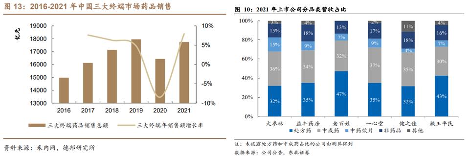 中药行业前景分析报告,中药产业发展前景