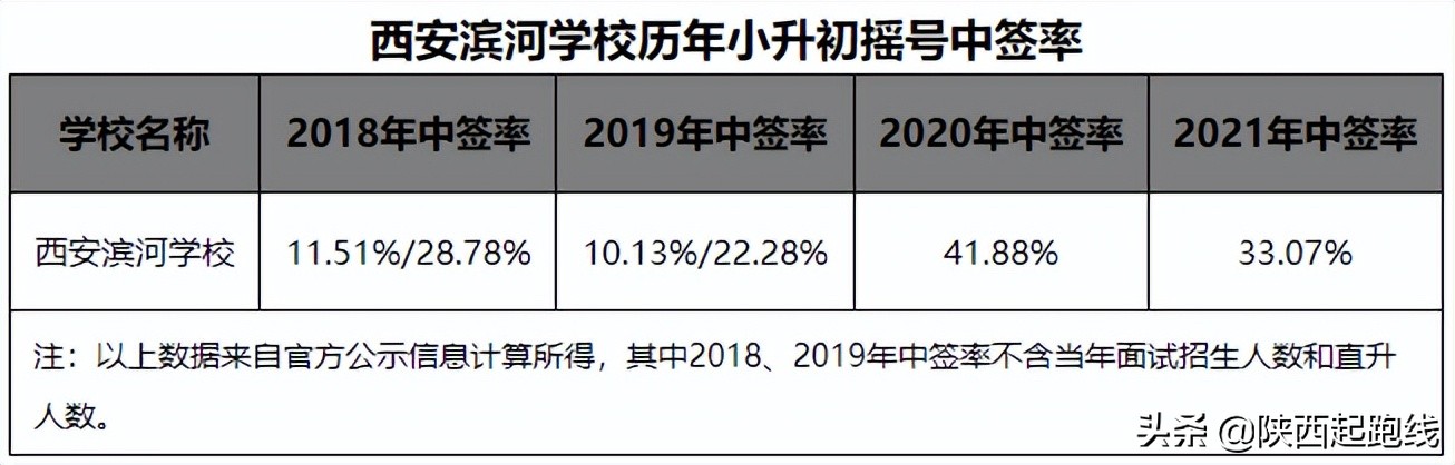 西安市民办小学摇号结果怎样查询,西安市民办初中2024排名榜