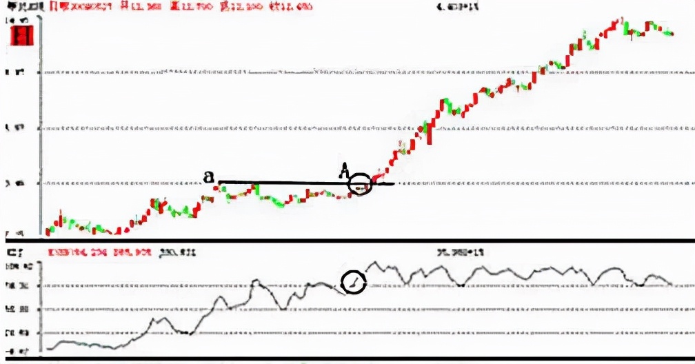 5分钟快速读懂kdj精准买卖点,kdj短线选股技巧看多少分钟k线