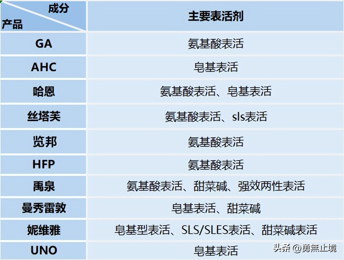 男士用什么洗面奶控油祛痘效果好,洗面奶男士控油祛痘印祛黑头推荐