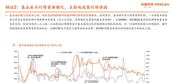 房地产近几年走势与投资,房地产板块2023年投资策略