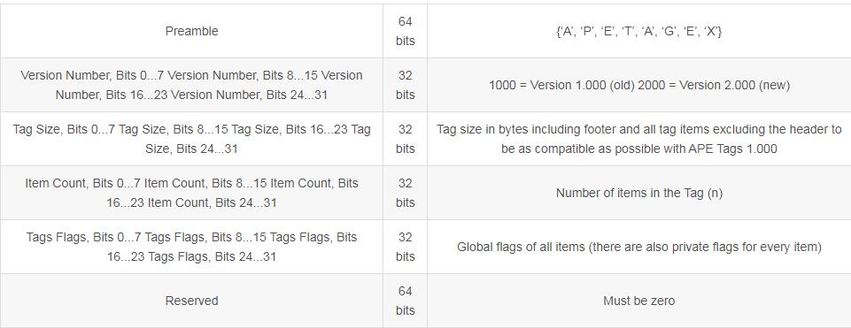 蓝牙耳机音频编码格式哪个最好,漫步者x2蓝牙耳机音频编码格式