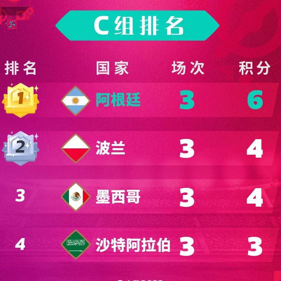 2022卡塔尔世界杯女足,卡塔尔世界杯英格兰被谁淘汰了