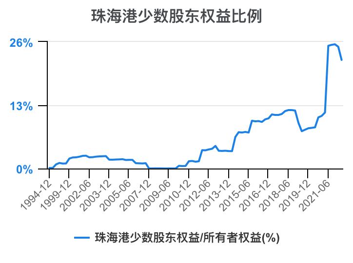 珠海港半年报解读,一分钟读懂珠海外贸十条