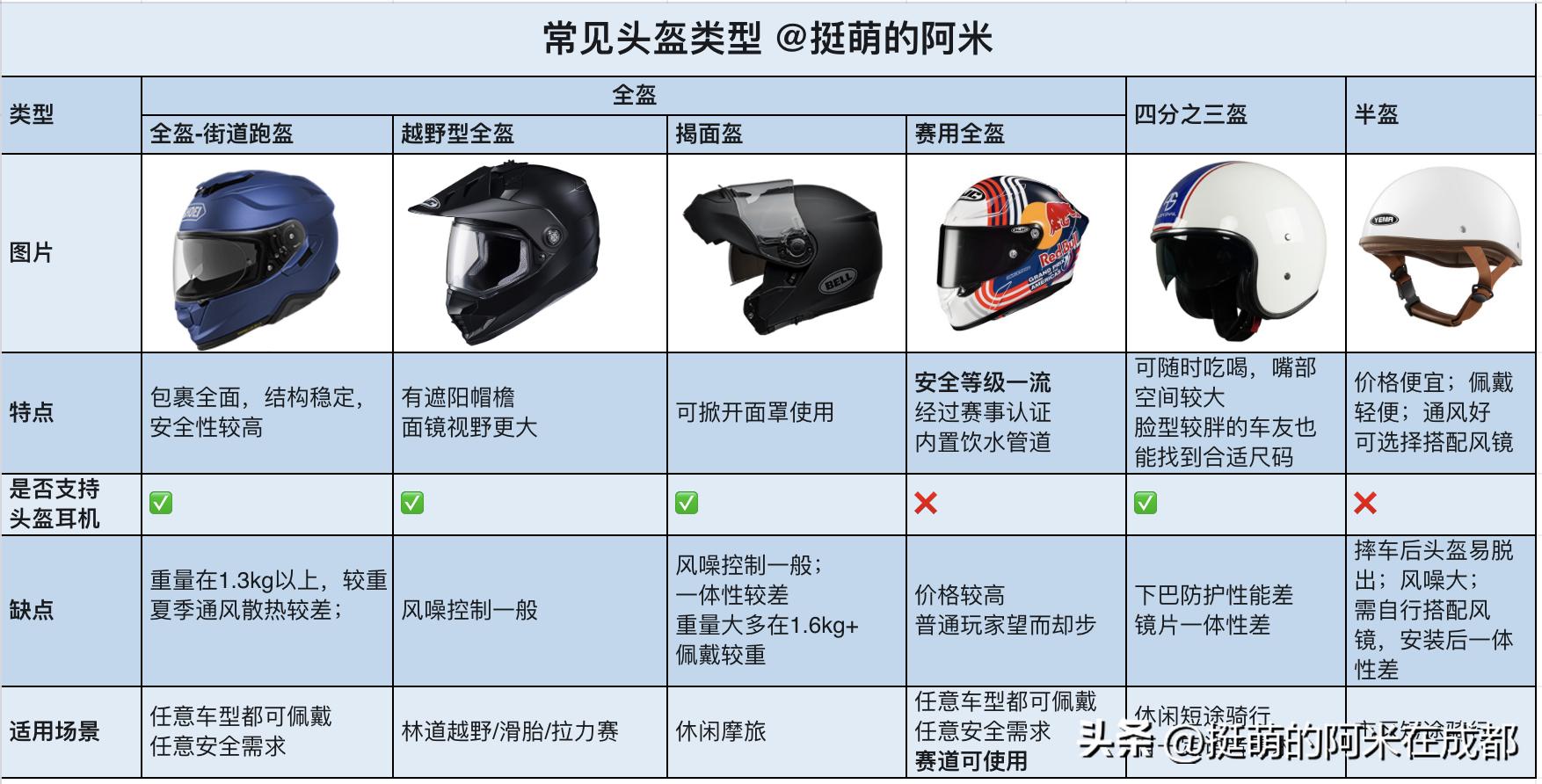 复古摩托车头盔如何选择,如何挑选经济实用的摩托车头盔