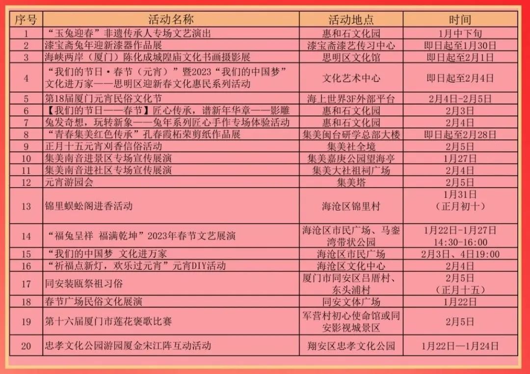 2023年春节厦门旅游现状,春节去厦门过年怎么过