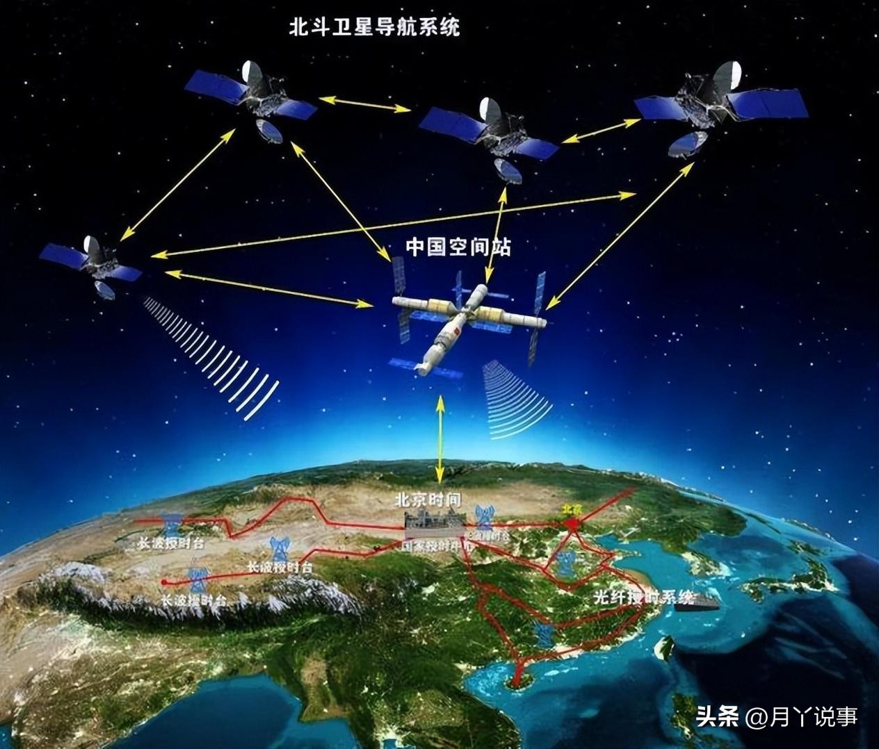 再利用太空，就出拳?美国威吓中国，中方冷静回应：再试就试！