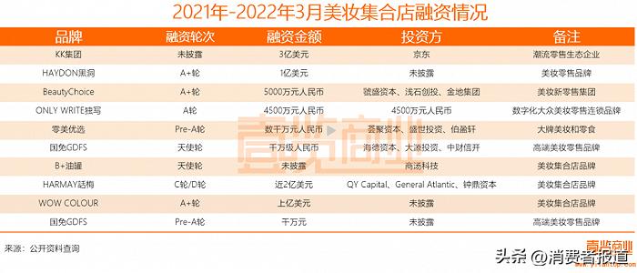 小样经济背后的生意经,小样经济是新风口吗