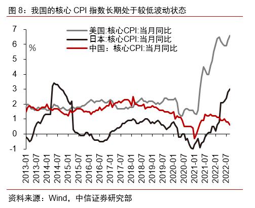 资产配置宏观分析的基本框架,宏观资产配置策略市场