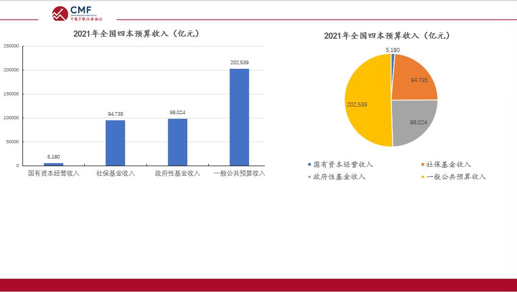 聚焦财政改革,聚焦深化财税体制改革
