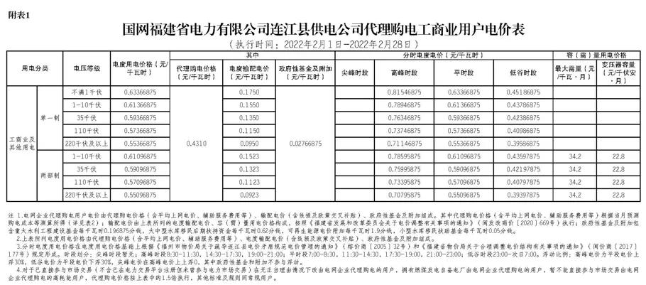 2022年商业电价调整通知,全国最新电价调整明细表