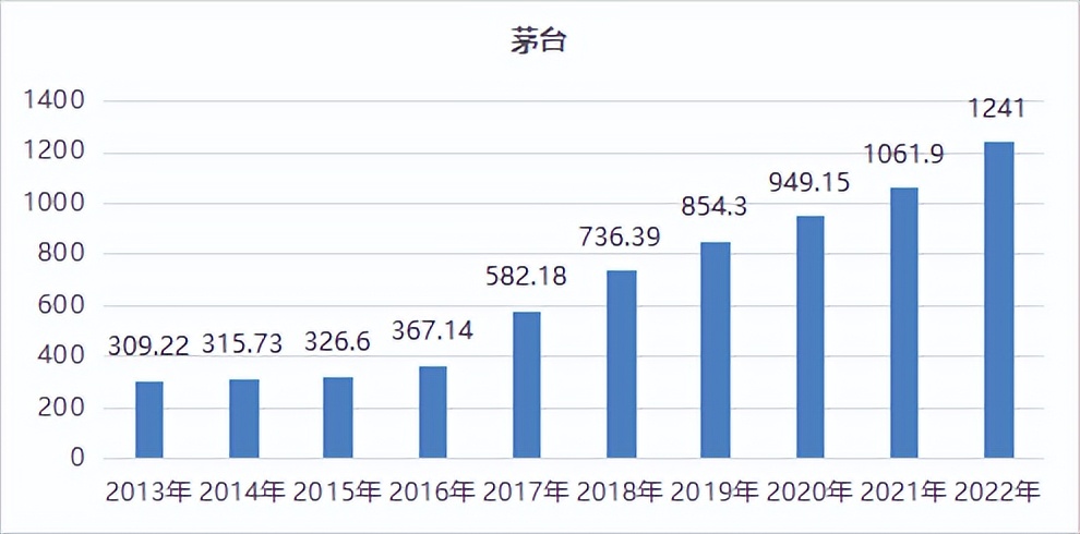 上市酒企收入排名,上市酒企2020利润排行榜