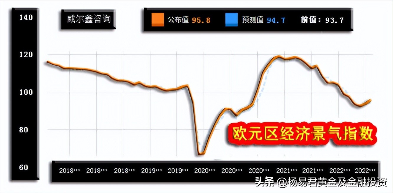 威尔鑫周评·׀从黄金市场资金分布信息观察做空风险依然很大