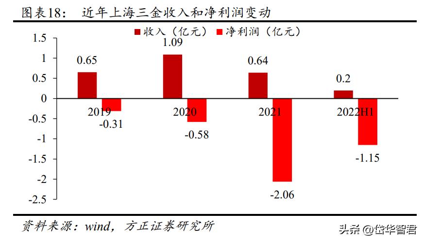 广西老牌中药企业，桂林三金：产品渠道双优化，一体两翼振翅飞