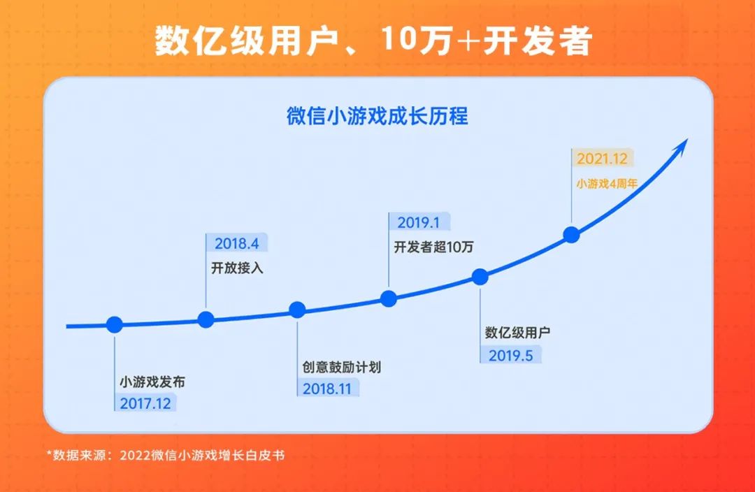 如何提高roi营销,小程序里的游戏怎么玩挣广告费