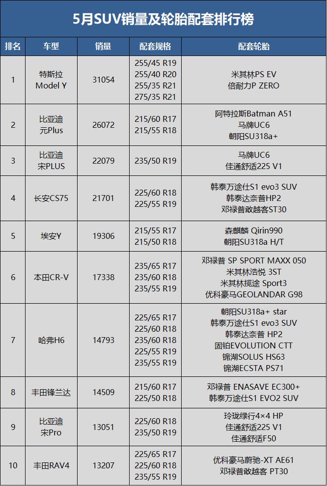 最新轮胎排行榜前十名,轮胎品牌排行榜最新报价