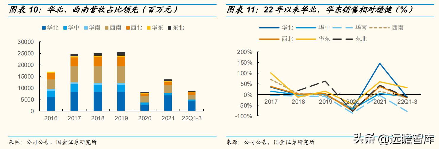 王府井百货转型经营,王府井免税二期什么时候开业