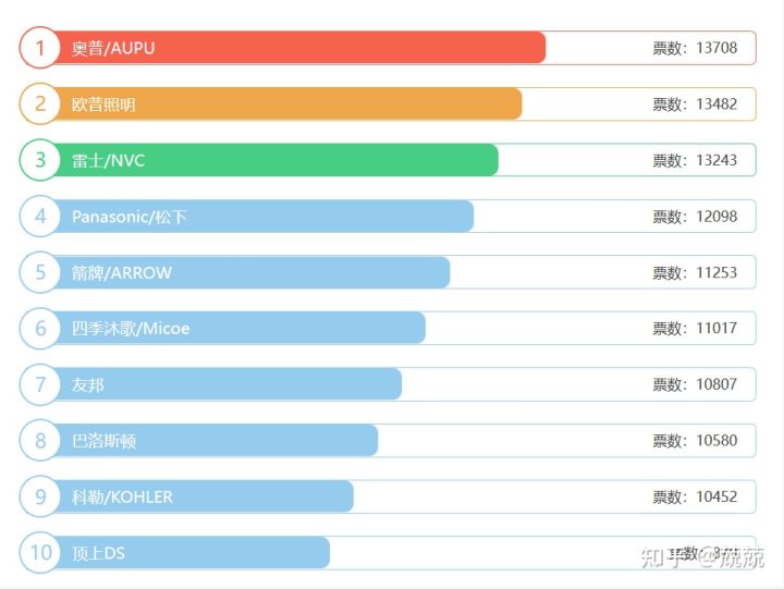 浴霸是哪种浴霸比较好用,什么样的浴霸才是好浴霸