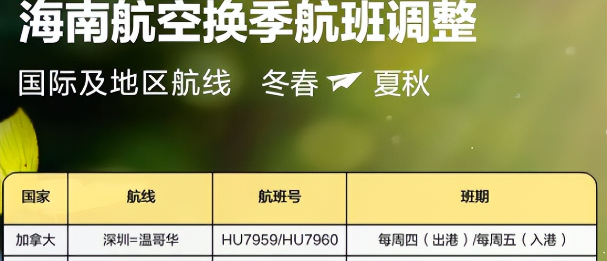 中加直飞航班更新!单程涨破30000元加国境内猛推百元机票！